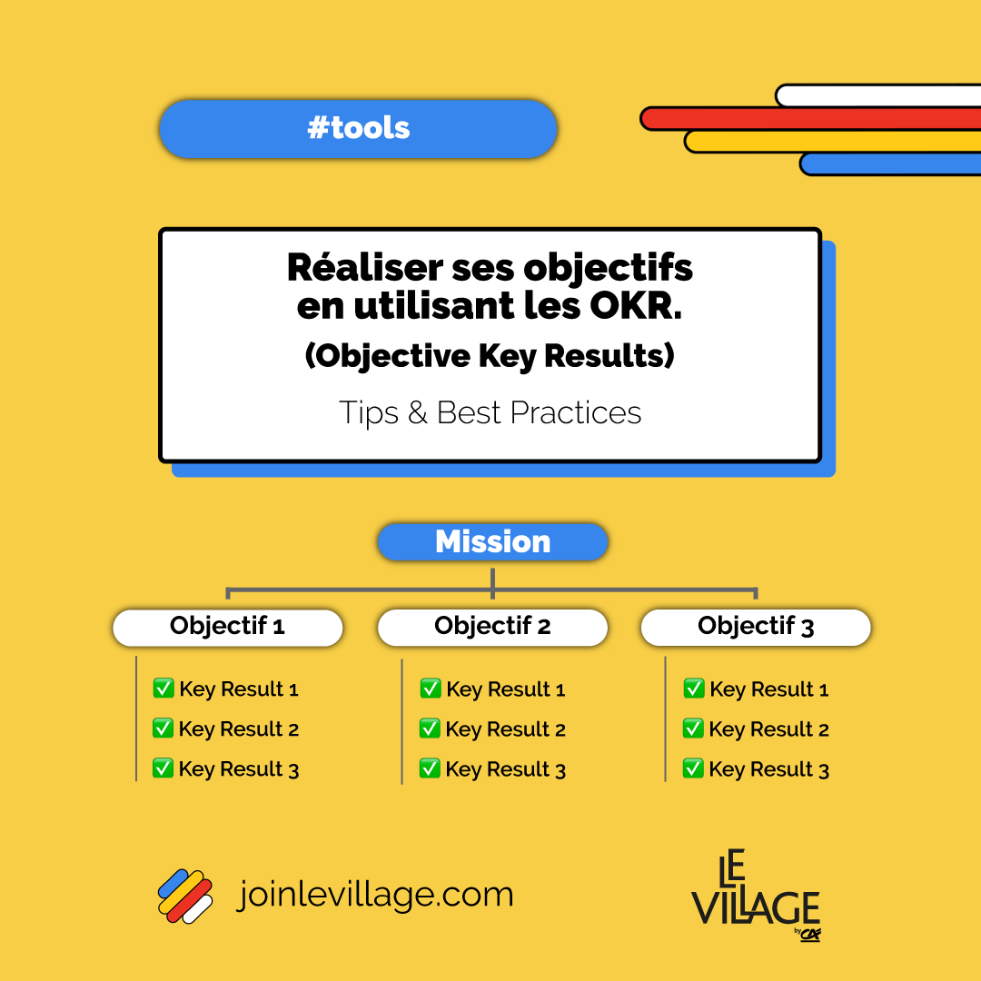 Comment Utiliser Les OKR Pour Réaliser Ses Objectifs